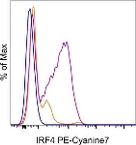 IRF4 Monoclonal Antibody (3E4), PE-Cyanine7, eBioscience