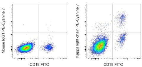 Kappa Light Chain Monoclonal Antibody (TB28-2), PE-Cyanine7, eBioscience