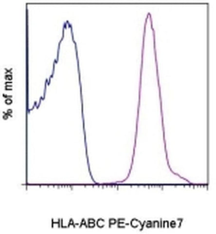 HLA-ABC Monoclonal Antibody (W6/32), PE-Cyanine7, eBioscience