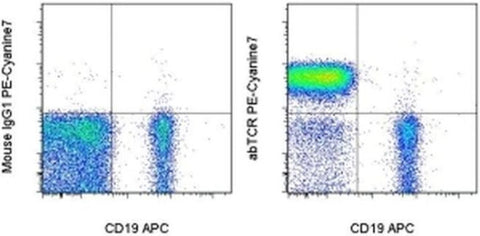 TCR alpha/beta Monoclonal Antibody (IP26), PE-Cyanine7, eBioscience