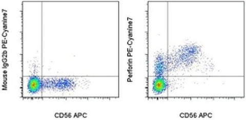 Perforin Monoclonal Antibody (dG9 (delta G9)), PE-Cyanine7, eBioscience