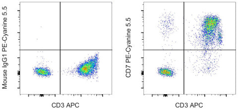 CD7 Monoclonal Antibody (eBio124-1D1 (124-1D1)), PE-Cyanine5.5, eBioscience
