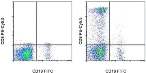CD8a Monoclonal Antibody (RPA-T8), PE-Cyanine5.5, eBioscience