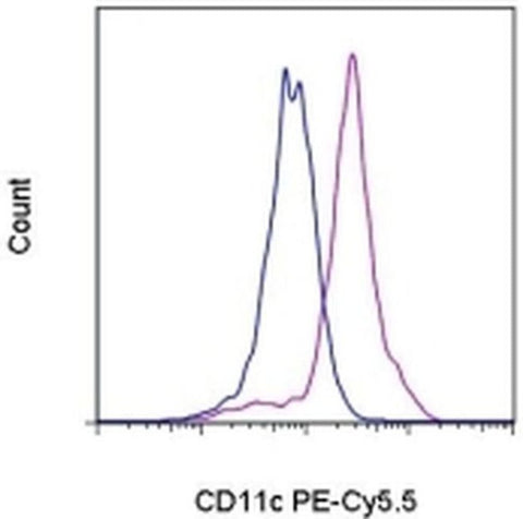CD11c Monoclonal Antibody (3.9), PE-Cyanine5.5, eBioscience