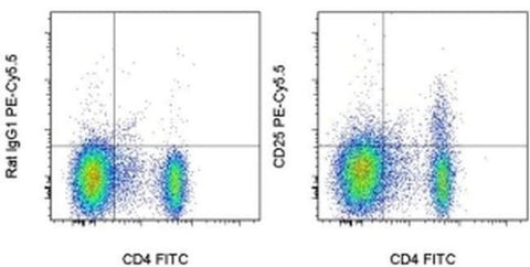 CD25 Monoclonal Antibody (PC61.5), PE-Cyanine5.5, eBioscience