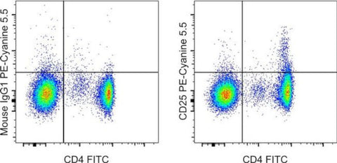 CD25 Monoclonal Antibody (BC96), PE-Cyanine5.5, eBioscience