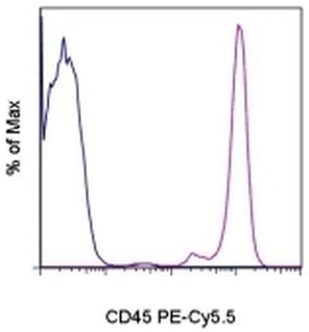 CD45 Monoclonal Antibody (HI30), PE-Cyanine5.5, eBioscience