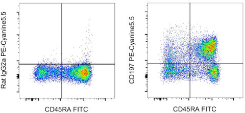 CD197 (CCR7) Monoclonal Antibody (3D12), PE-Cyanine5.5, eBioscience