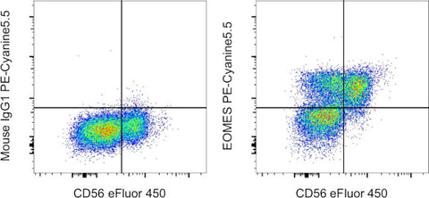 EOMES Monoclonal Antibody (WD1928), PE-Cyanine5.5, eBioscience