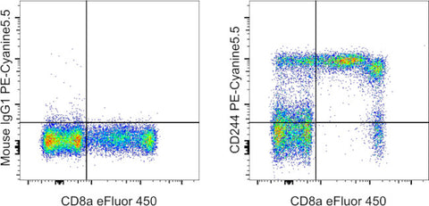 CD244 Monoclonal Antibody (eBioC1.7 (C1.7)), PE-Cyanine5.5, eBioscience