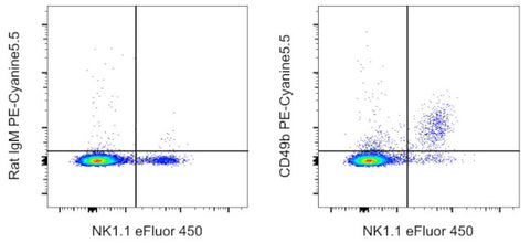 CD49b (Integrin alpha 2) Monoclonal Antibody (DX5), PE-Cyanine5.5, eBioscience