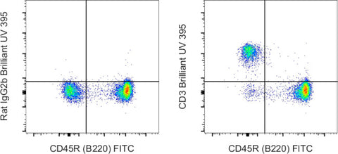 CD3 Monoclonal Antibody (17A2), Brilliant Ultra Violet 395, eBioscience