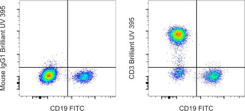 CD3 Monoclonal Antibody (SK7), Brilliant Ultra Violet 395, eBioscience
