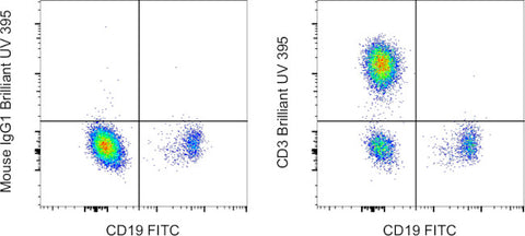 CD3 Monoclonal Antibody (UCHT1), Brilliant Ultra Violet 395, eBioscience
