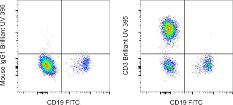 CD3 Monoclonal Antibody (UCHT1), Brilliant Ultra Violet™ 395