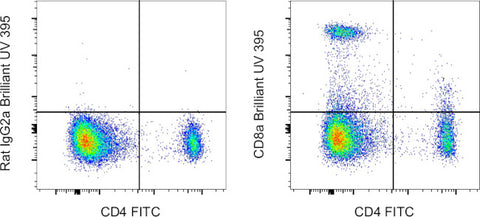 CD8a Monoclonal Antibody (53-6.7), Brilliant Ultra Violet 395, eBioscience