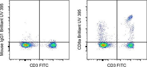 CD8a Monoclonal Antibody (RPA-T8), Brilliant Ultra Violet 395, eBioscience