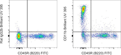 CD11b Monoclonal Antibody (M1/70), Brilliant Ultra Violet 395, eBioscience
