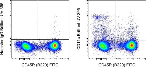 CD11c Monoclonal Antibody (N418), Brilliant Ultra Violet 395, eBioscience