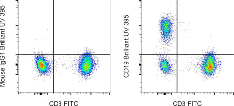 CD19 Monoclonal Antibody (HIB19), Brilliant Ultra Violet 395, eBioscience
