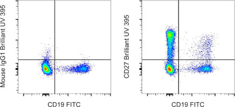 CD27 Monoclonal Antibody (O323), Brilliant Ultra Violet™ 395