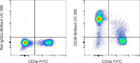 CD38 Monoclonal Antibody (90), Brilliant Ultra Violet 395, eBioscience