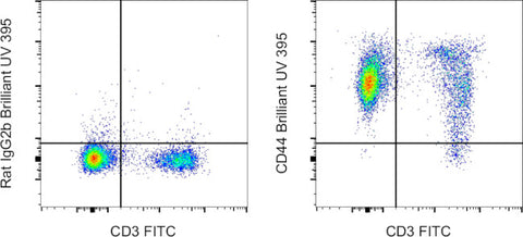 CD44 Monoclonal Antibody (IM7), Brilliant Ultra Violet 395, eBioscience