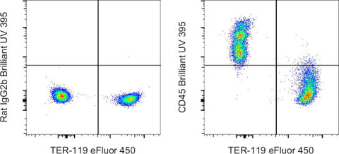 CD45 Monoclonal Antibody (30-F11), Brilliant Ultra Violet 395, eBioscience
