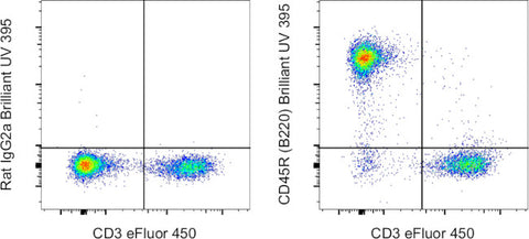 CD45R (B220) Monoclonal Antibody (RA3-6B2), Brilliant Ultra Violet 395, eBioscience