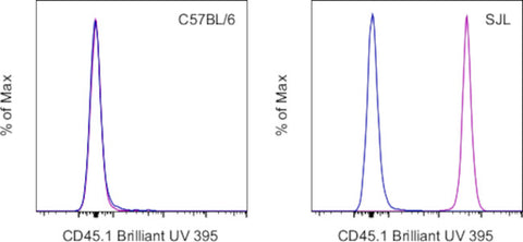 CD45.1 Monoclonal Antibody (A20), Brilliant Ultra Violet 395, eBioscience