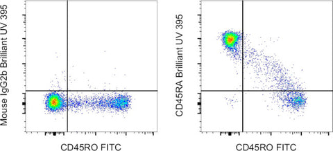 CD45RA Monoclonal Antibody (HI100), Brilliant Ultra Violet™ 395