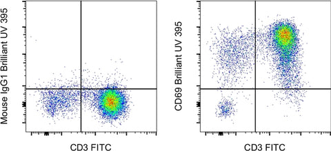 CD69 Monoclonal Antibody (FN50), Brilliant Ultra Violet 395, eBioscience