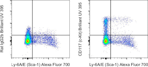 CD117 (c-Kit) Monoclonal Antibody (2B8), Brilliant Ultra Violet™ 395