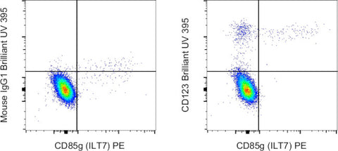 CD123 Monoclonal Antibody (6H6), Brilliant Ultra Violet 395, eBioscience