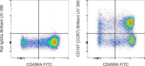 CD197 (CCR7) Monoclonal Antibody (3D12), Brilliant Ultra Violet™ 395