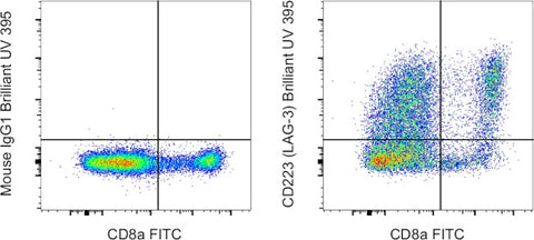 CD223 (LAG-3) Monoclonal Antibody (3DS223H), Brilliant Ultra Violet 395, eBioscience