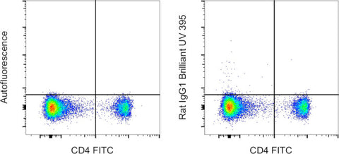 Rat IgG1 kappa Isotype Control (eBRG1), Brilliant Ultra Violet 395, eBioscience