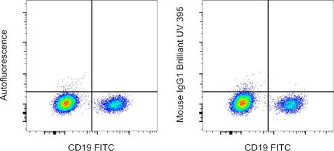 Mouse IgG1 kappa Isotype Control (P3.6.2.8.1), Brilliant Ultra Violet 395, eBioscience