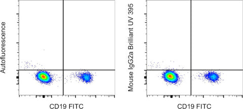 Mouse IgG2a kappa Isotype Control (eBM2a), Brilliant Ultra Violet 395, eBioscience
