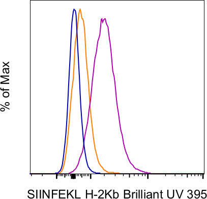OVA257-264 (SIINFEKL) peptide bound to H-2Kb Monoclonal Antibody (eBio25-D1.16 (25-D1.16)), Brilliant Ultra Violet 395, eBioscience