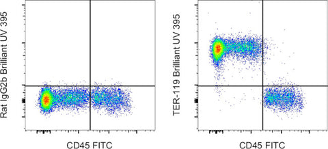 TER-119 Monoclonal Antibody (TER-119), Brilliant Ultra Violet 395, eBioscience