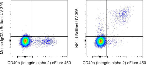 NK1.1 Monoclonal Antibody (PK136), Brilliant Ultra Violet 395, eBioscience