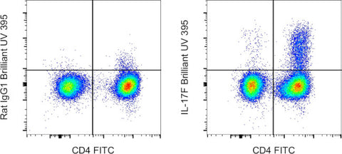 IL-17F Monoclonal Antibody (SHLR17), Brilliant Ultra Violet 395, eBioscience