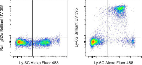 Ly-6G Monoclonal Antibody (1A8-Ly6g), Brilliant Ultra Violet 395, eBioscience