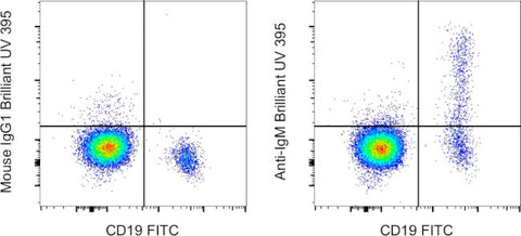 IgM Monoclonal Antibody (SA-DA4), Brilliant Ultra Violet 395, eBioscience