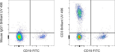 CD3 Monoclonal Antibody (UCHT1), Brilliant Ultra Violet 496, eBioscience