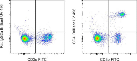 CD4 Monoclonal Antibody (RM4-5), Brilliant Ultra Violet 496, eBioscience