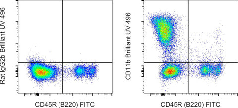 CD11b Monoclonal Antibody (M1/70), Brilliant Ultra Violet 496, eBioscience