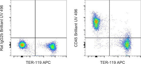 CD45 Monoclonal Antibody (30-F11), Brilliant Ultra Violet 496, eBioscience