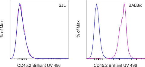 CD45.2 Monoclonal Antibody (104), Brilliant Ultra Violet 496, eBioscience